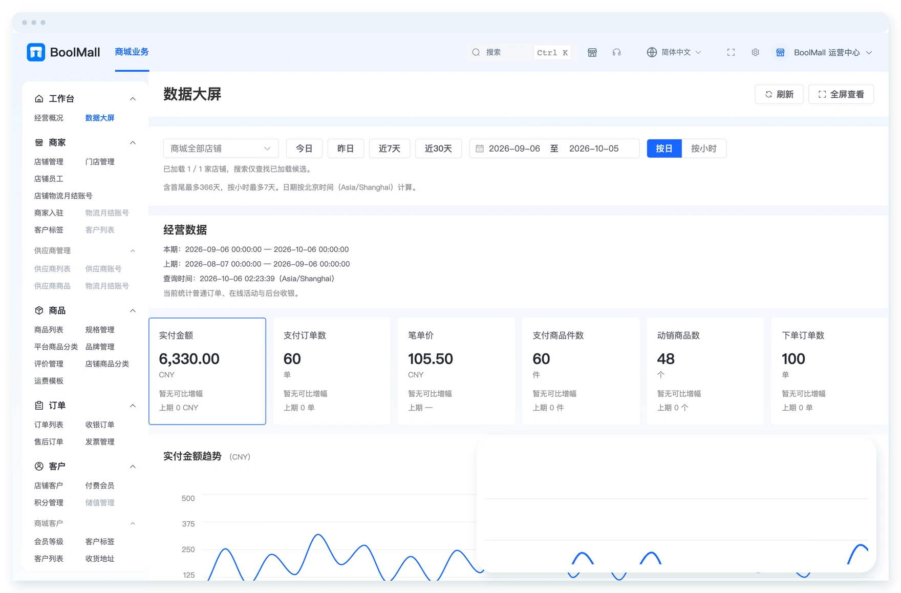 BoolMall 管理后台经营看板