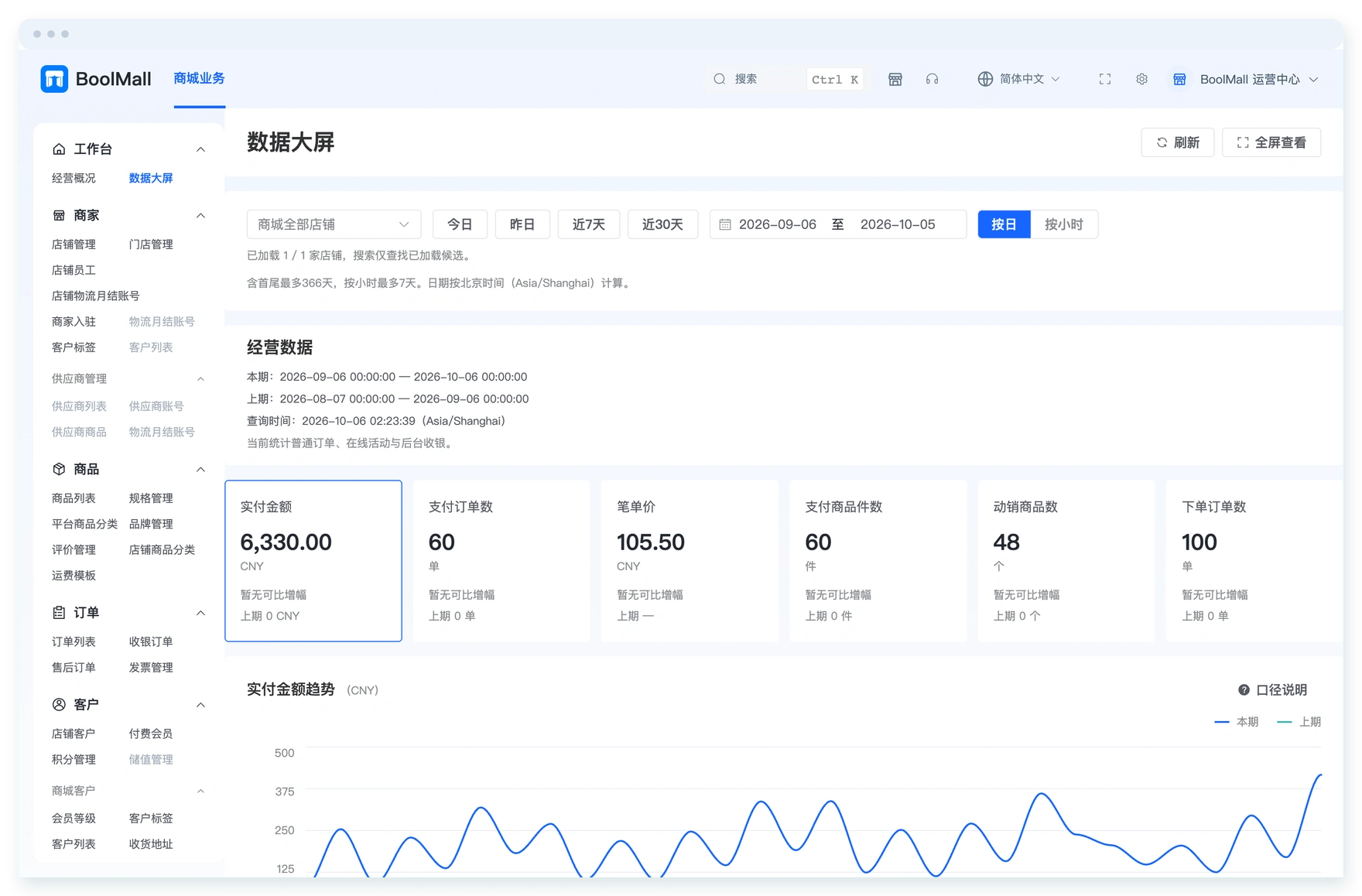 BoolMall技术体检模块预览