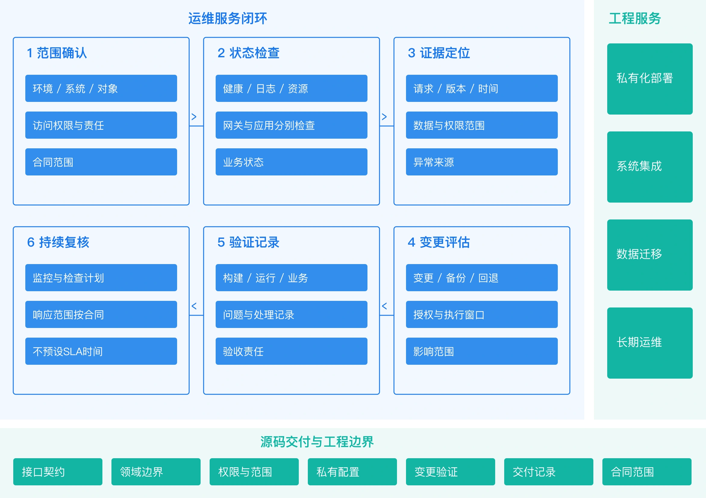 BoolMall高可用与性能关系图